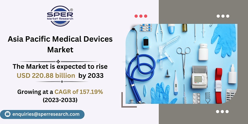 Asia Pacific Medical Devices Market Growth Size Trends Revenue